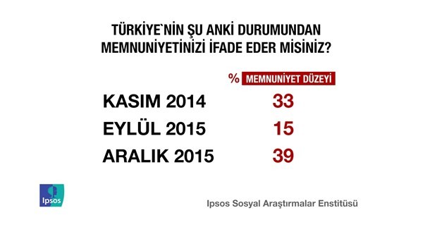 2015'in enleri anketi - Resim: 1