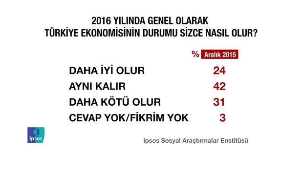 2015'in enleri anketi - Resim: 4