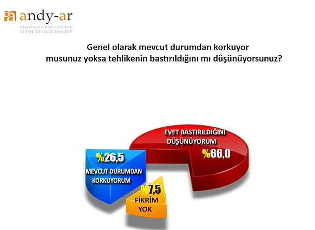 15 Temmuz Sonrası ilk anket: Sokağa kimler çıktı? - Resim: 4