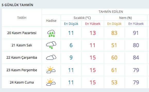 İstanbul saatlik hava durumu saat 21.00'a kadar... - Resim: 1