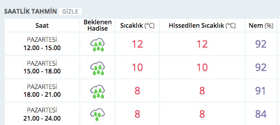 İstanbul saatlik hava durumu saat 21.00'a kadar... - Resim: 2