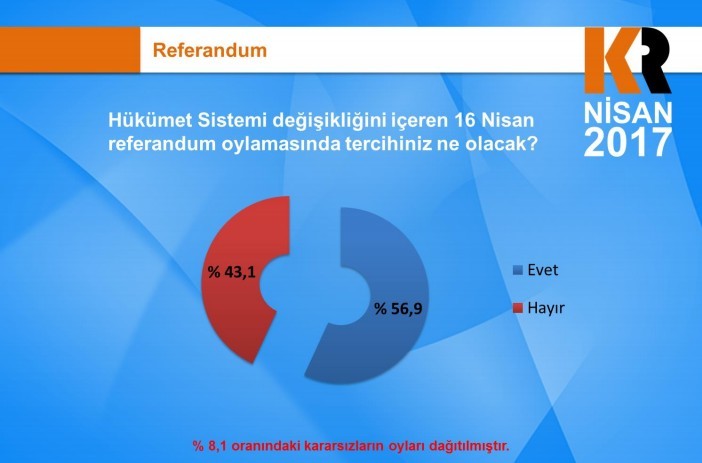 KamuAR referandum anket sonuçlarını açıkladı - Resim: 2