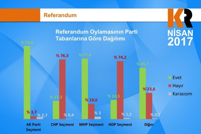 KamuAR referandum anket sonuçlarını açıkladı - Resim: 3