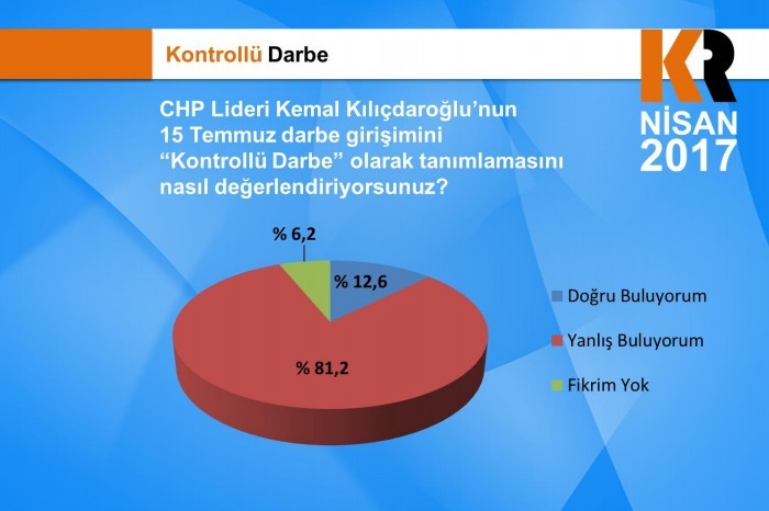 KamuAR referandum anket sonuçlarını açıkladı - Resim: 4