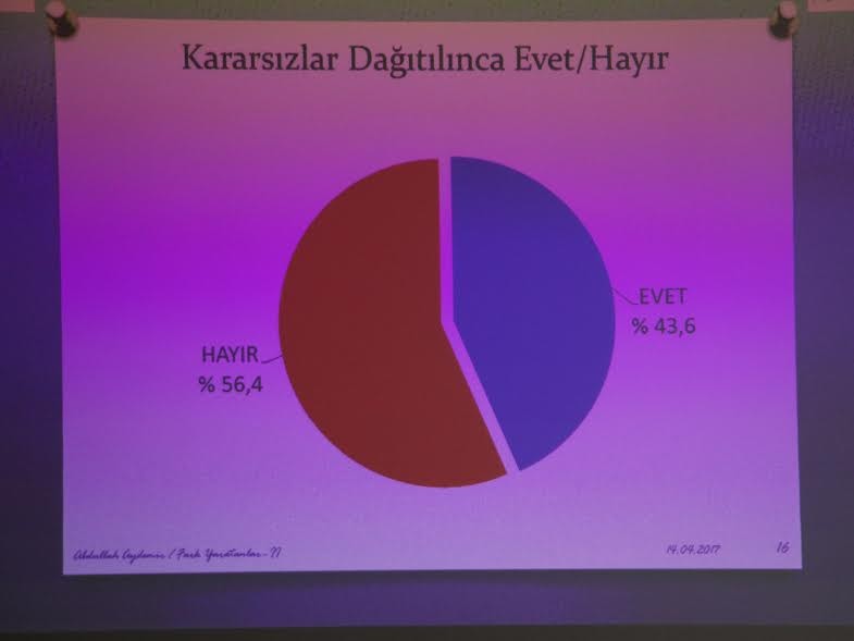 İşte CHP'nin referandum anketi sonucu - Resim: 4