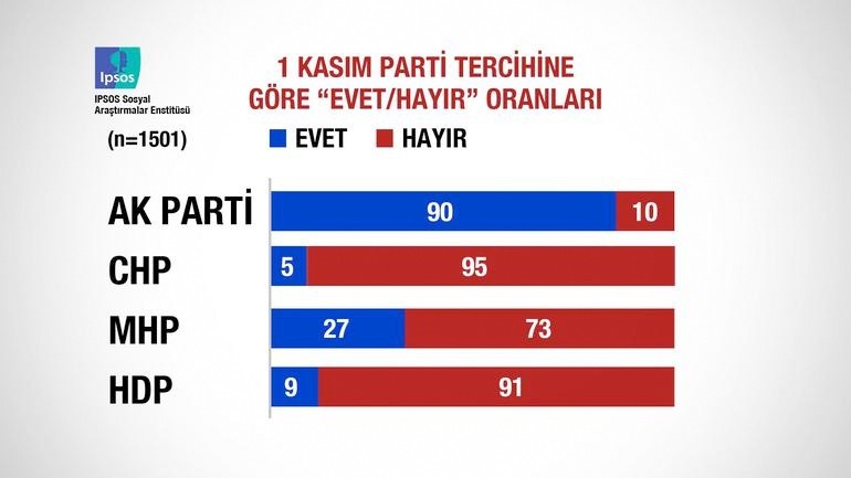 Evetçileri de, hayırcıları da oy tercihlerinde en çok etkileyen lider Erdoğan! - Resim: 4