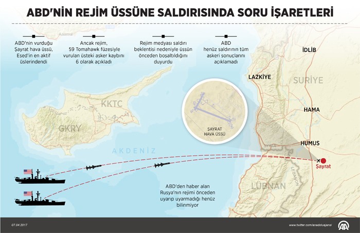 ABD'nin Suriye savaşı tiyatro mu? - Resim: 4