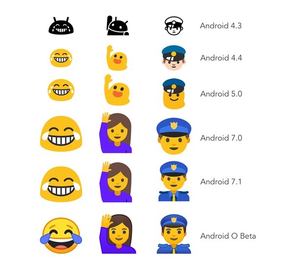 Google, emoji'leri yeniden tasarladı - Resim: 4