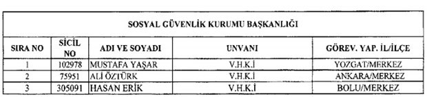 693 nolu KHK ile kamudaki görevlerine iade edilenlerin tam listesi - Resim: 4