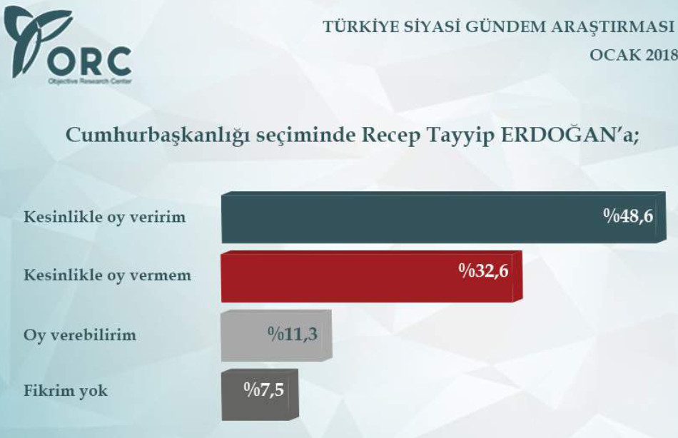 AK Partili seçmene soruldu: Erdoğan mı, Gül mü? - Resim: 1