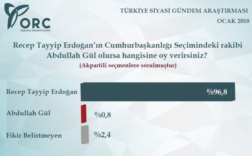 AK Partili seçmene soruldu: Erdoğan mı, Gül mü? - Resim: 2