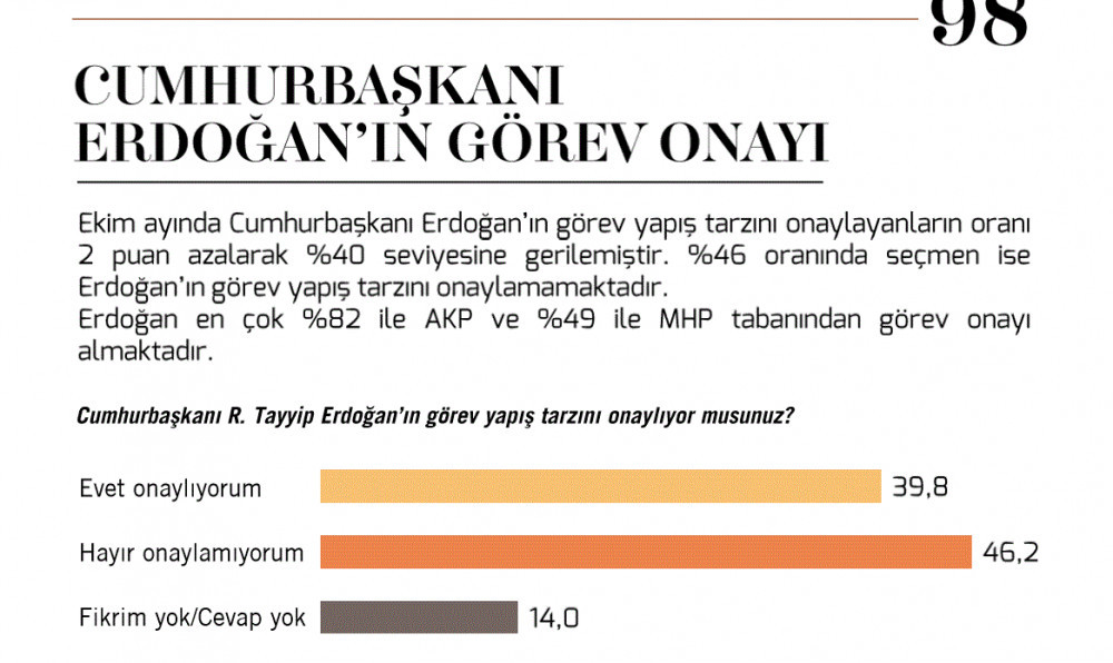 En son yerel seçim anketi: İstanbul'da AK Parti İzmir'de CHP - Resim: 4