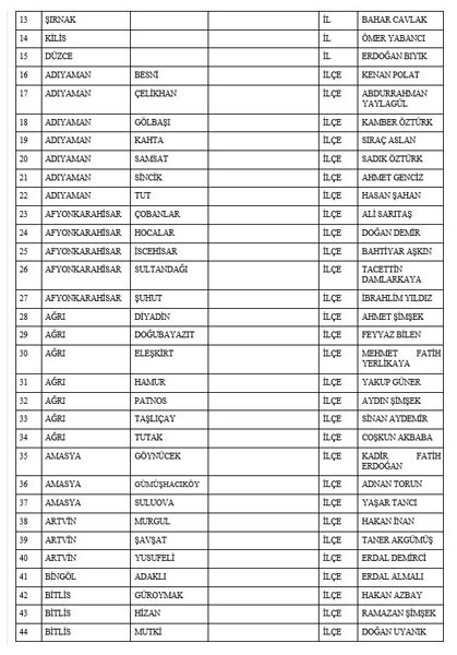 MHP belediye başkan adaylarının tam listesi - Resim: 4