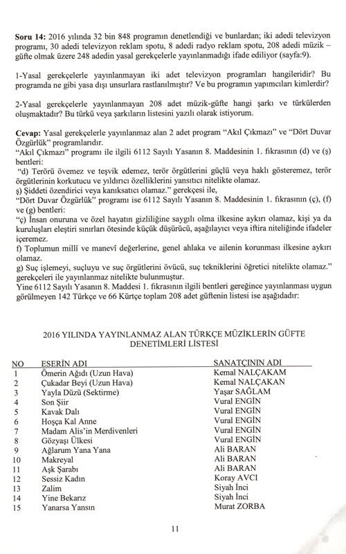 İşte TRT'de yasaklanan şarkıların tam listesi - Resim: 2