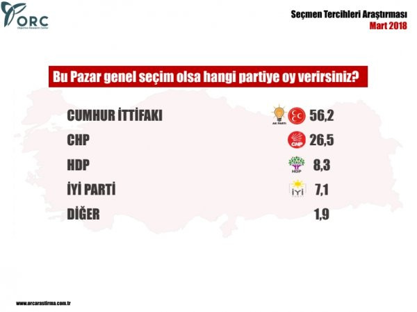 Son seçim anketinde AK Parti ve MHP bombası - Resim: 3