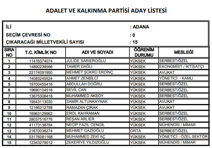 AK Parti 2018 Milletvekili aday listesi.. İl il milletvekili adayları - Resim: 1