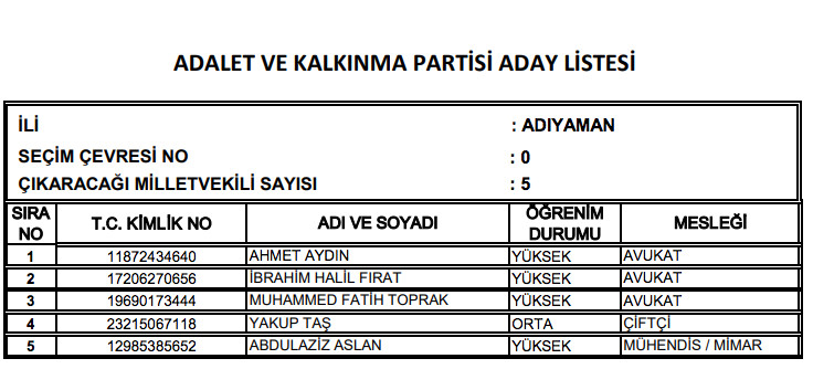 AK Parti 2018 Milletvekili aday listesi.. İl il milletvekili adayları - Resim: 2