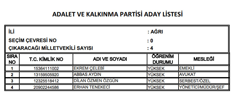 AK Parti 2018 Milletvekili aday listesi.. İl il milletvekili adayları - Resim: 4