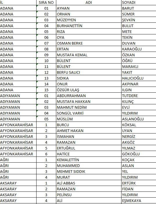 CHP’nin il il Milletvekili adayları açıklandı: Tam liste - Resim: 1