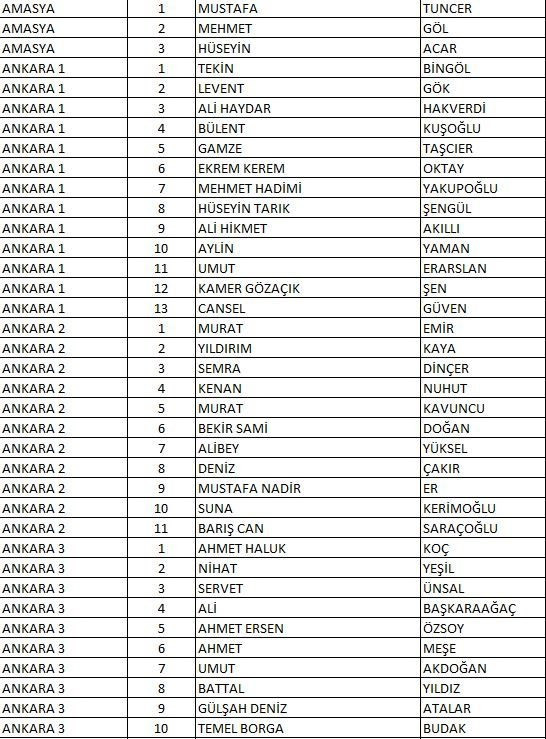 CHP’nin il il Milletvekili adayları açıklandı: Tam liste - Resim: 2