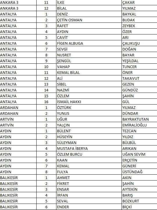 CHP’nin il il Milletvekili adayları açıklandı: Tam liste - Resim: 3