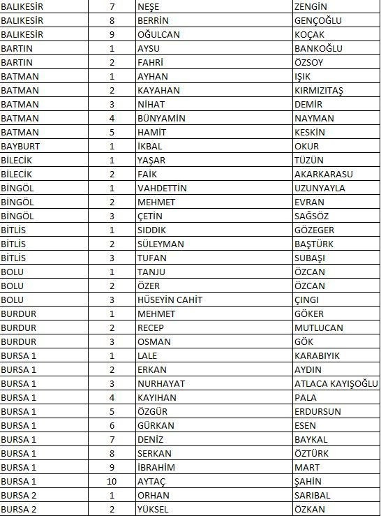 CHP’nin il il Milletvekili adayları açıklandı: Tam liste - Resim: 4