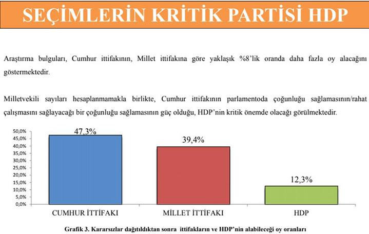Kemal Kılıçdaroğlu'nun masasındaki anket: Muhalefet, Cumhur İttifakı'nı solladı - Resim: 4