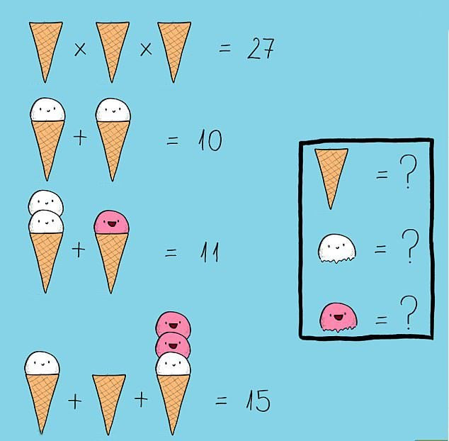 Bu dondurma kaç lira eder? İnternette viral olan matematik sorusu - Resim: 2