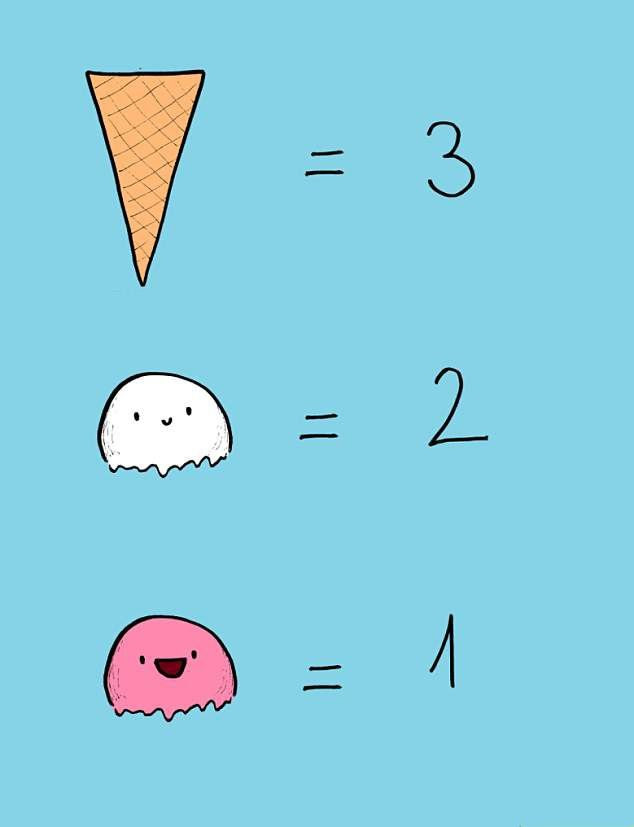 Bu dondurma kaç lira eder? İnternette viral olan matematik sorusu - Resim: 4