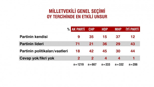 İlkokul mezunlarının yüzde 60'ı Erdoğan'a, lisans mezunlarının yüzde 50'si İnce'ye oy verdi - Resim: 2