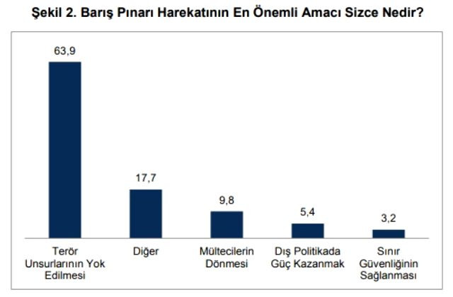 Erdoğan büyük destek var demişti! Anket şirketi oranı açıkladı - Resim: 3