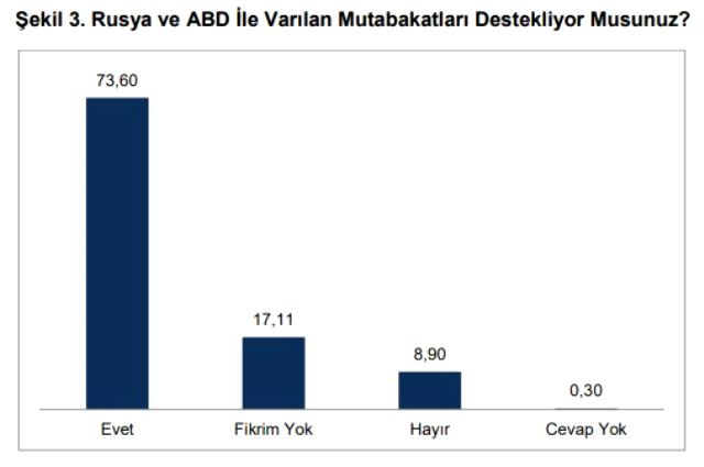Erdoğan büyük destek var demişti! Anket şirketi oranı açıkladı - Resim: 4