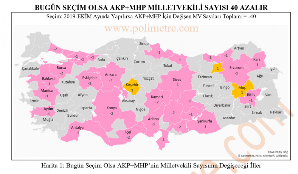 Polimetre çalışması: AKP, CHP, MHP, İYİ Parti, HDP oy oranları - Resim: 4