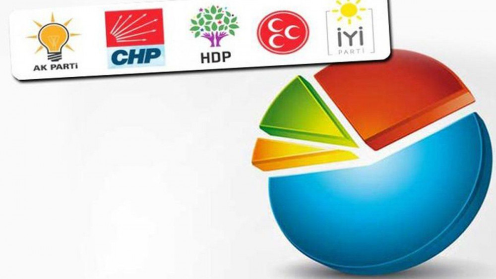 Barış Pınarı Harekatı AK Parti oylarını ne kadar artırdı? - Resim: 2