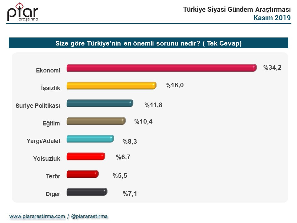 Cumhurbaşkanlığı seçim anketi: İmamoğlu yüzde 44.5, Erdoğan yüzde 39.7 - Resim: 4