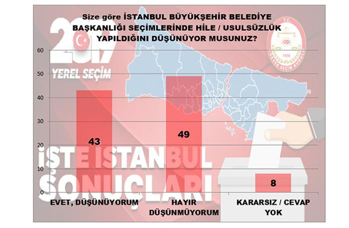 MAK Araştırma son anketi açıkladı! İstanbul'da kim önde, İmamoğlu mu Yıldırım mı? - Resim: 4