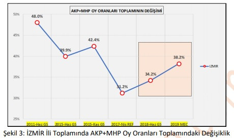 Polimetre: HDP olmasaydı CHP Ankara ve İstanbul'u alamazdı - Resim: 4