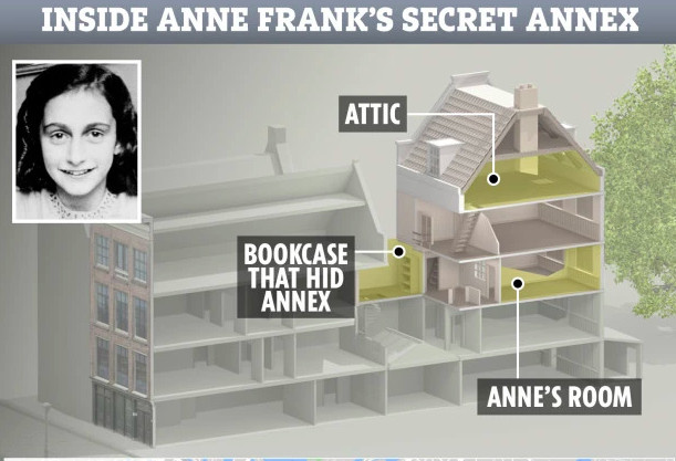 75 Yıl sonra Anne Frank ve ailesine kimin ihanet ettiği ortaya çıkabilir - Resim: 1