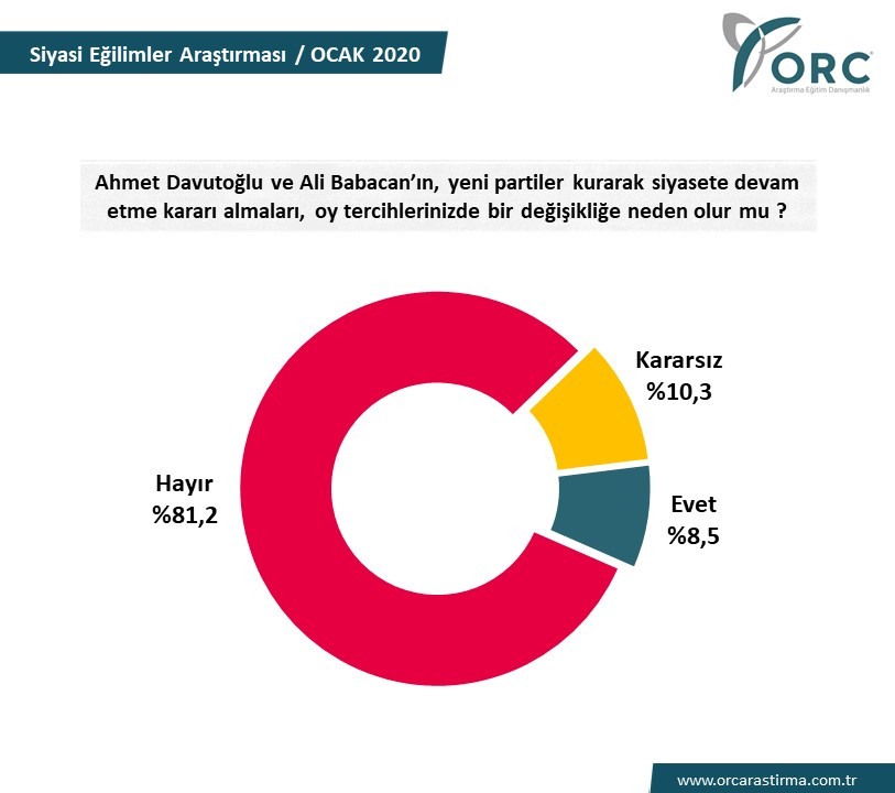 ORC Araştırma'dan Cumhurbaşkanlığı seçim anketi - Resim: 2