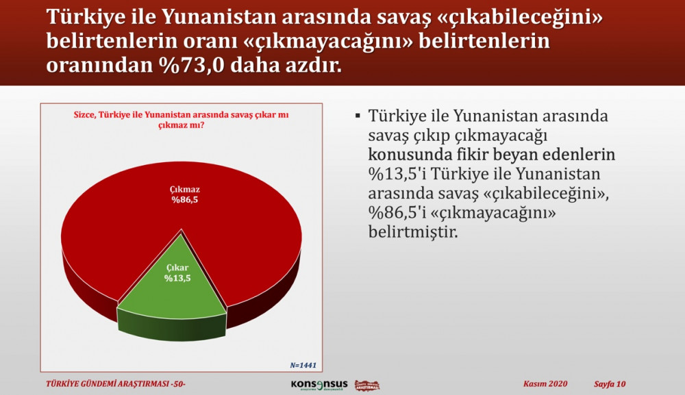 En beğenilen lider anketinde Fahrettin Koca Erdoğan'ı geçti - Resim: 3