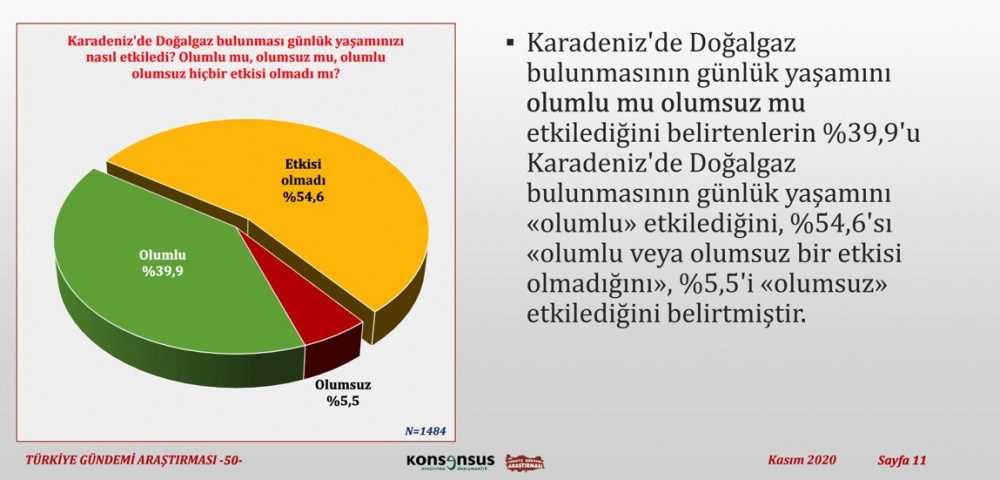 En beğenilen lider anketinde Fahrettin Koca Erdoğan'ı geçti - Resim: 4