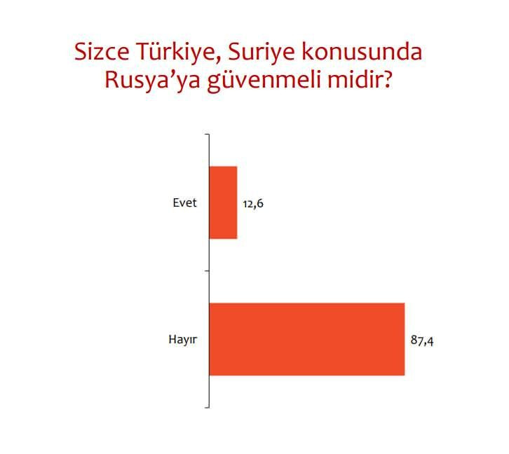 Son anket sonuçları: Cumhur İttifakı ile Millet İttifakı arasındaki oy farkı yüzde 2,2'ye düştü - Resim: 3