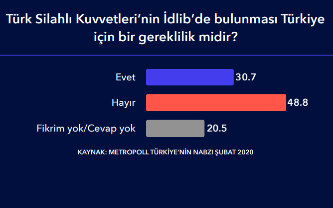 Son ankette Erdoğan'a büyük şok! Görev onayı yüzde 41 - Resim: 2