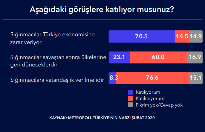 Son ankette Erdoğan'a büyük şok! Görev onayı yüzde 41 - Resim: 3