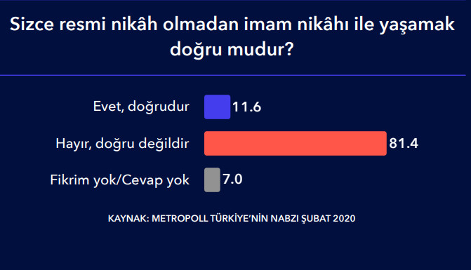 Son ankette Erdoğan'a büyük şok! Görev onayı yüzde 41 - Resim: 4