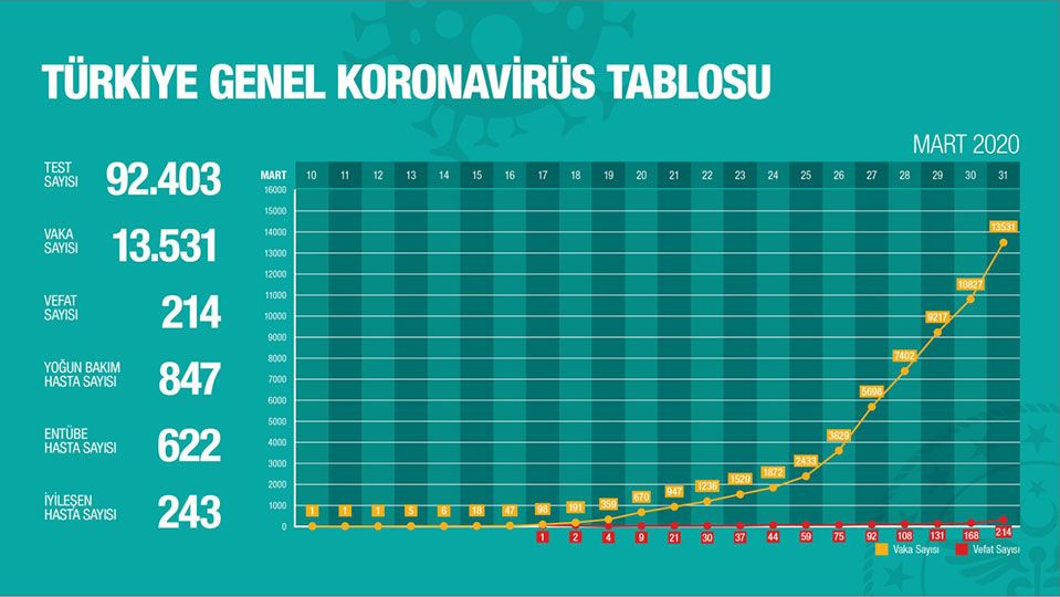 Türkiye'de ipin ucu kaçıyor mu? Koronavirüs hız haritası - Resim: 3