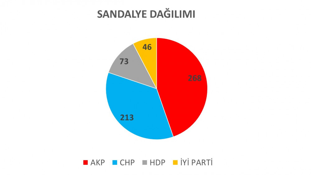 Son seçim anketinde Erdoğan ve Bahçeli'ye büyük şok! - Resim: 4