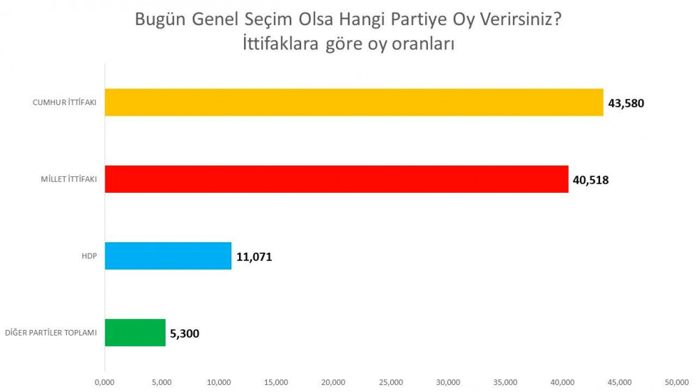 Avrasya anketinde şok sonuçlar: AKP Yüzde 34'e geriledi - Resim: 4