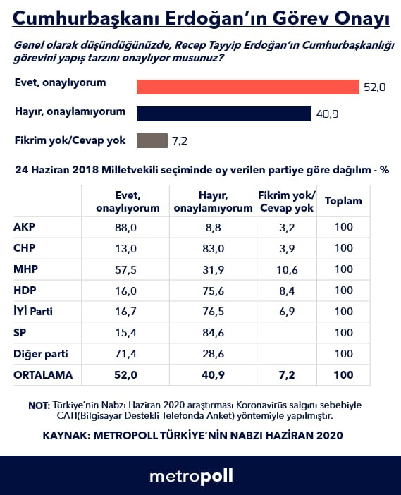Son anket açıklandı! Türkiye'nin yüzde 36'sı erken seçim istiyor - Resim: 1