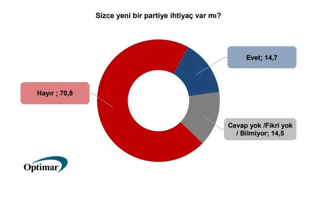 CHP Genel Başkanı kim olmalı anketinden açık ara Muharrem İnce çıktı - Resim: 1